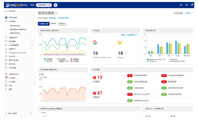 多谷海外營銷管理系統